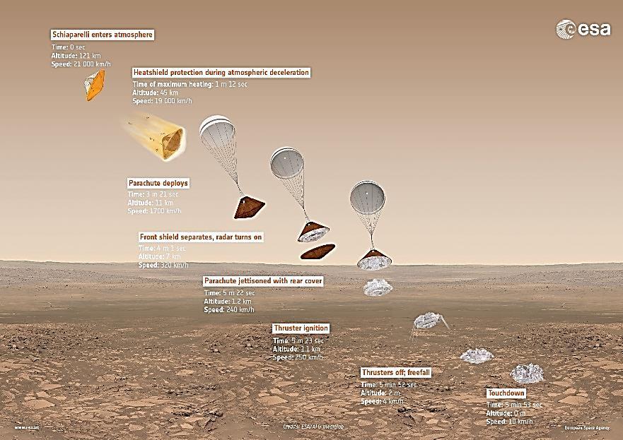 Ground support for ExoMars mission of