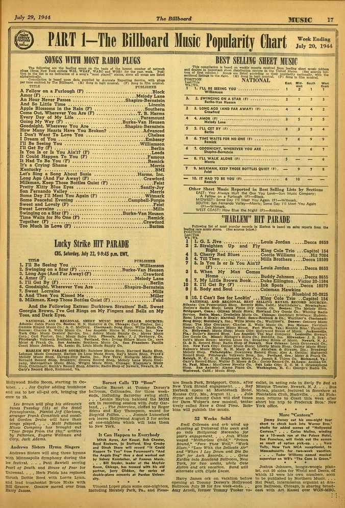 July 29, 1944 The Billboard MUSIC 17 PART 1 -The Billboard Music Popularity Chart Week En d19-ing1. July 20, SONGS 111T11 MOST RADIO PLUGS Tie foreerbee or the keeling as..r..0 A* WAN of the tower.