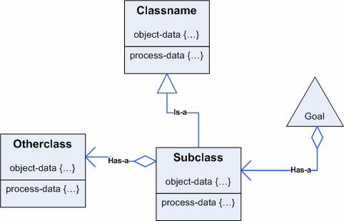 Static Structure Diagram Examples Description Representation of declarative memory s structure Consistent with OO UML specifications Tagging separates processcentric data (usually only shown