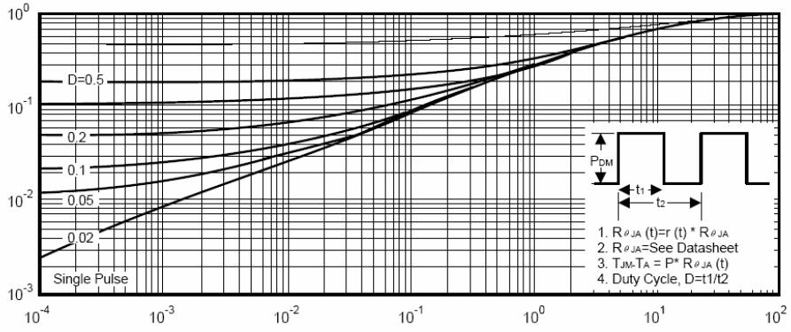 Wave Pluse Duration(sec) Figure 14 Normalized