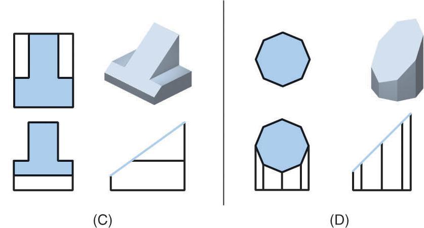 Techniques to Visualize Geometry of an Object Similar Shapes Similar-Shaped Surfaces Similar-shaped surfaces will retain their basic configuration in all views, unless viewed on edge.