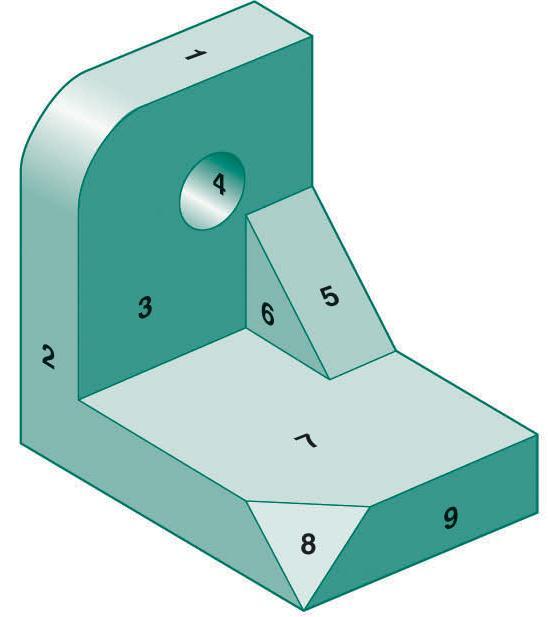 Techniques to Visualize Geometry of an Object Surface Labeling To check the accuracy of multiview drawings, surfaces can be labeled and