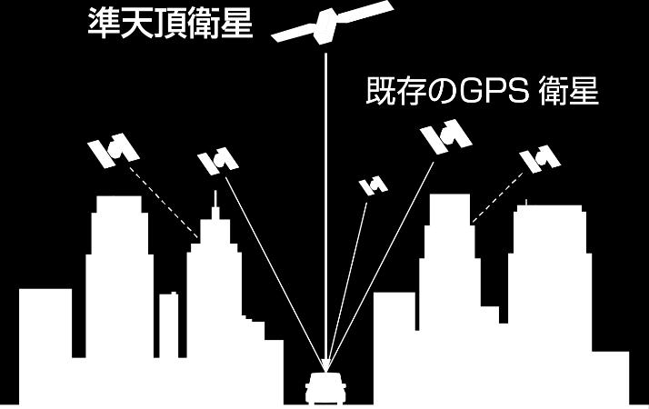 Transmission of positioning QZSS signal