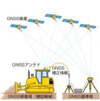 can be used broadly In general :Data transmission on ground CLAS :Broadcasted from satellite RTK - GNSS