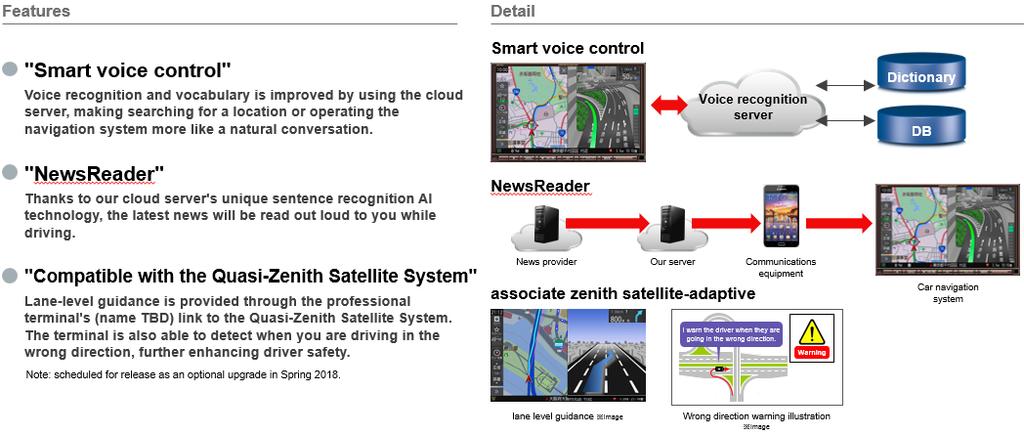 Utilization of CLAS for Automobile High-end audio system & car navigation system