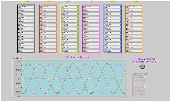 including even and odd harmonics up to the 25th harmonic. These waveforms can also be printed at the time of measurement.