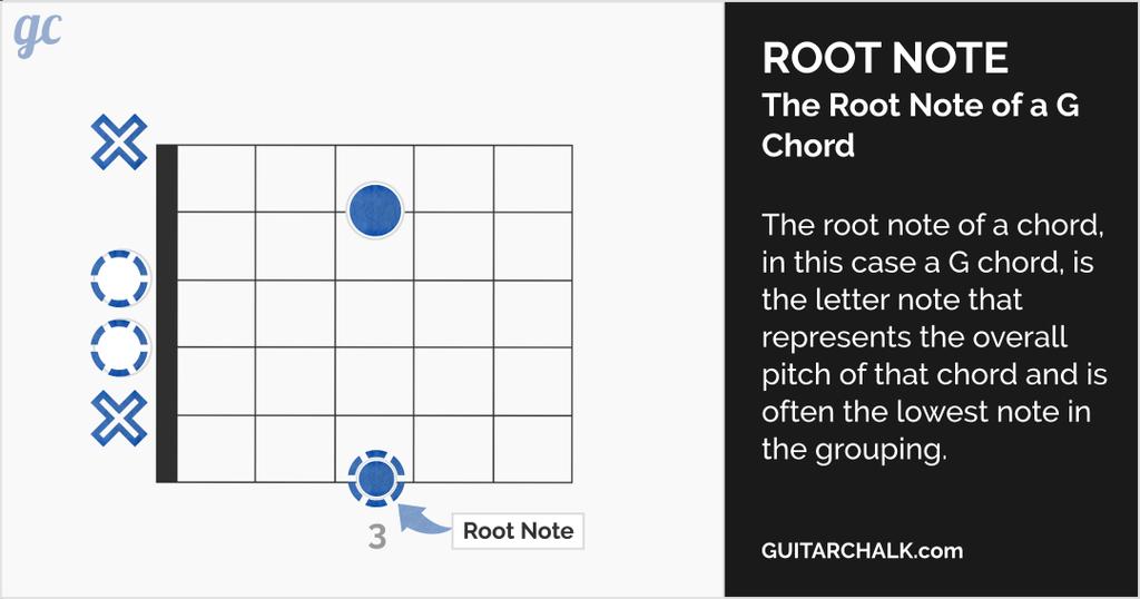 Music Theory for Songwriters https://www.guitarchalk.com/ 17 The root note of a chord is almost always identified by finding the lowest note in the grouping.