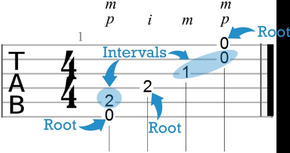 Music Theory for Songwriters https://www.guitarchalk.