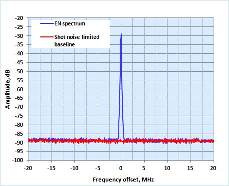 information, critical for many applications DFB laser w.