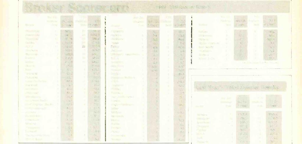 12 R &R October 13,1989 RACl/O BUSINESS QUARTERLY UPDATE 1989 Third Qurter Results Broker Scorecrd Broker 3rd Qtr. Sttions Sold 3rd Qtr. $ Totl' YTD Sttions YTD Sold $ Totl* Broker 3rd Qtr.