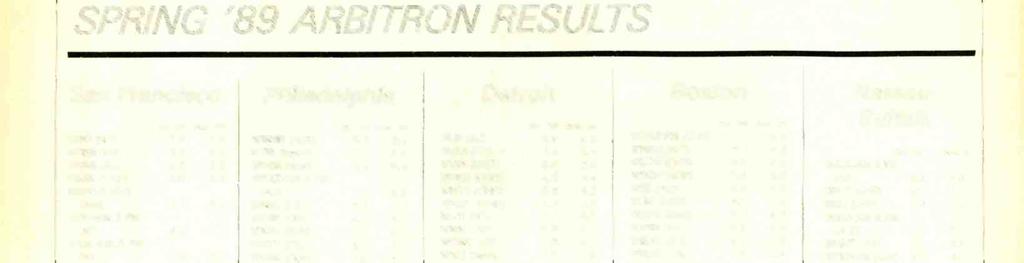 www.mericnrdiohistory.com 40 RR October 13,1989 RATINGS SPRING '89 AR BITRoN R Sn Frncisco Phildelphi Detroit Boston Nssu- Suffolk Spr. '89 Sum. '89 Spr. '89 Sum. '89 Spr. '89 Sum. '89 Spr. '89 Sum. '89 KGO (N/T) 7.