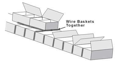 Step 7: Secure the tops of the baskets with a galvanized wire and lace the baskets to each other (see the above picture). The length of wire needs to be about 1.5 times the length to be laced.