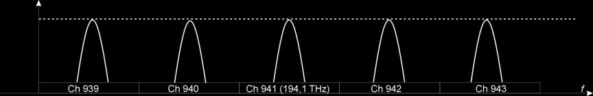 6,25 GHz DWDM