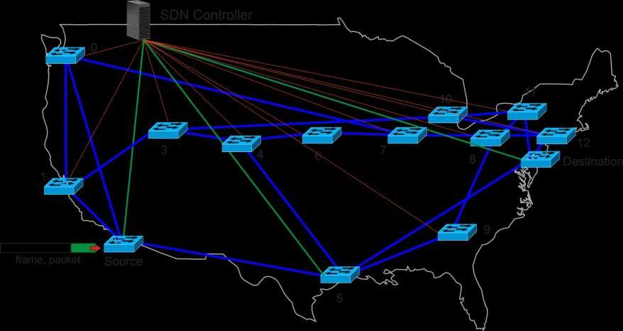 (Optical) SDN Network Data