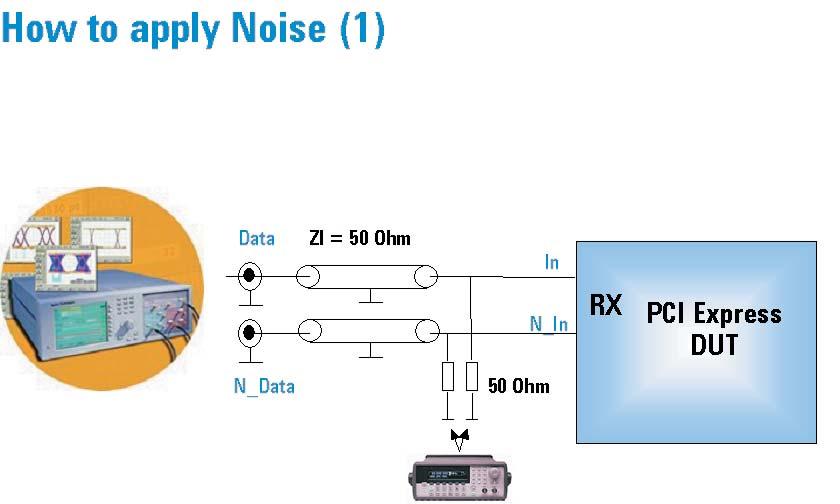 How to apply Noise Any Noise is added as AM (amplitude modulation) to the data sequence. With the help of a Function Generator this noise is e.g.
