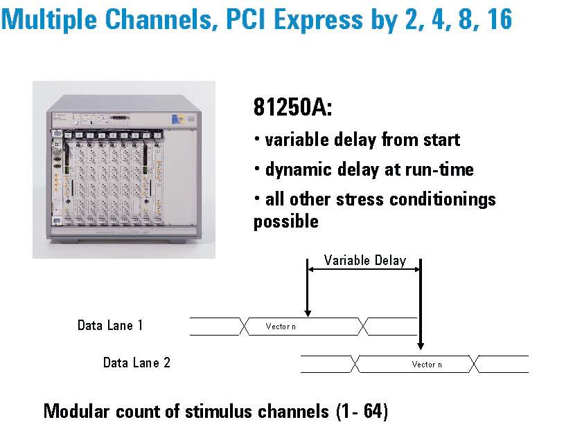 For PCI Express by n (n = 2, 4, 8, 16), the 81250A ParBERT offers up to 64 generators. The skew between the channels can be controlled. A variable delay between the individual data lanes is available.