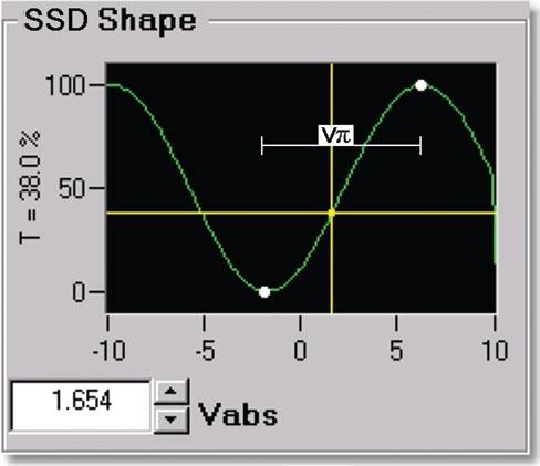 Chapter 2: Drivers July 2007 Page 15 of 37 V max V min Figure 2.1-12 The ACSL v2 software graphical user interface shows the modulator bias settings. V r refers to the time between V min and V max.