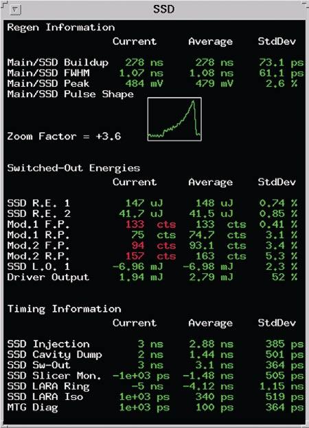 Page 32 of 37 Revision A OMEGA System Operations Manual Volume I Figure 2.7-2 Screen shot of the SSD driver ADM graphic user interface. Readings that are out of tolerance are shown in red.