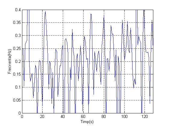 4. The multiplication of prototype timefrequency representation with the Wigner- Ville representation; IV. SIULATION RESULTS First signal is a monocomponent signal with linear F (chirp).