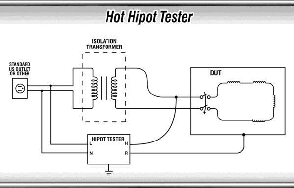 Figure 3.0: Hot Hipot Test Connection Diagram Summary With the advancement of the electronics industry Hot Hipot testing is becoming more and more common during routine production line testing.