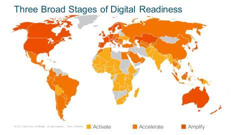 Digital readiness scores for those countries in the highest stage of digital readiness (Amplify) averaged 16.83. Those in the middle stage of digital readiness (Accelerate) averaged 12.