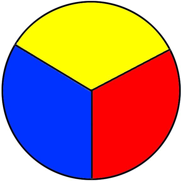 The Primary Colours of Pigment Red, Yellow & Blue In colour theory, these are the 3 pigment colours that can