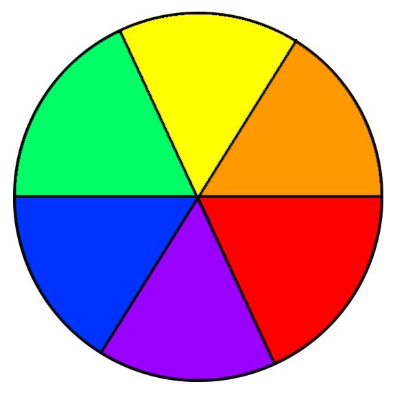 The Secondary Colours of Pigment Green, Orange and Purple/Violet These are the colours formed by mixing the primary colours.