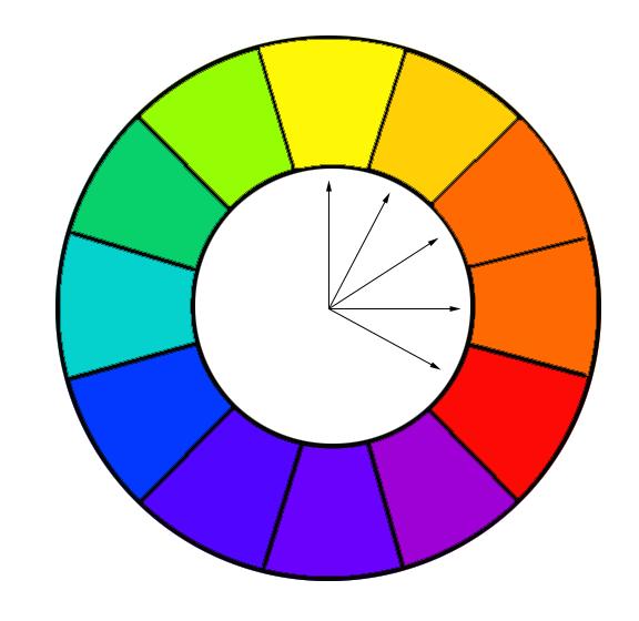 The Analogous Colour Scheme (An analogy is a