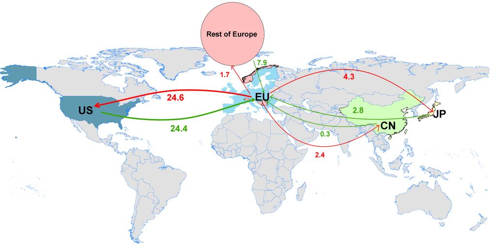 Figure 6.1 illustrates the R&D flows of EU companies toward external countries and EU R&D inflows from companies located in other countries.