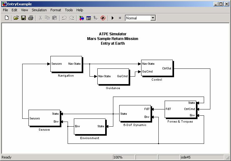 RT Migration Process Two Chassis Implementation Software transfer from Simulink to RT ANSI- C tasks directly from s-function interface or via autocoding Onboard CPU