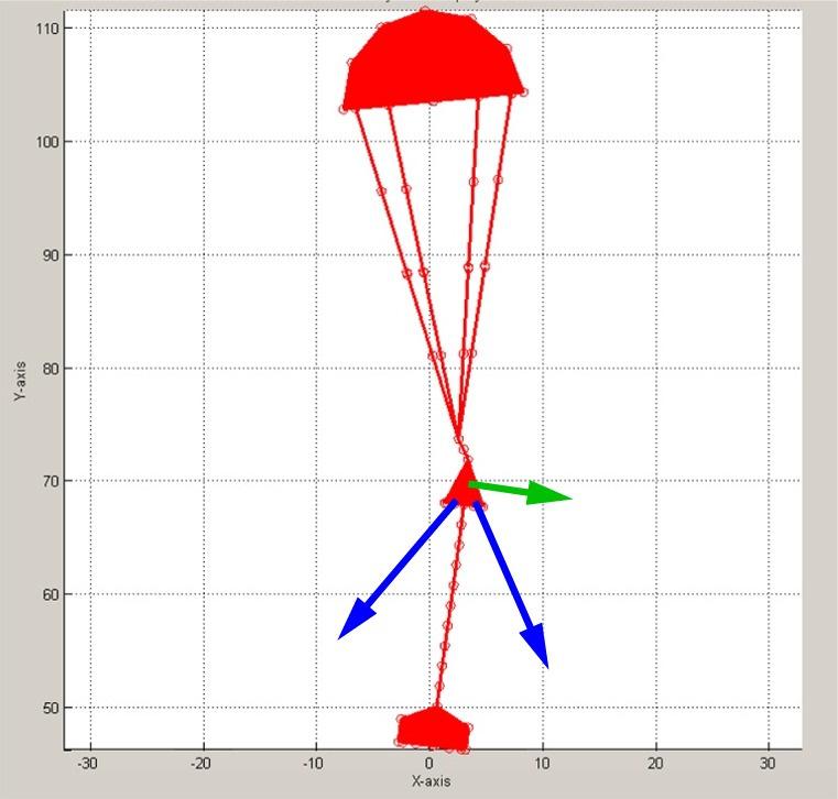 ATPE Simulator Extensions for Mars Mission Analysis (4) ATPE simulator upgrade May-Jul 006 Page 9 Multi-Body parachute descent dynamics model Using Matlab SimMechanis toolbox Equivalent rigid body