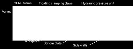 floating clamps [by