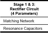 maximizing RF to regulated DC conversion