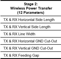 Transfer Stage 3: RX Resonance and Rectifier Buck