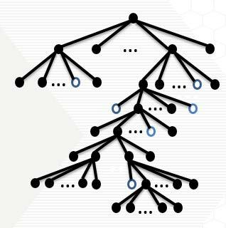 Conventional tree expands every branch. Modified tree skips some branches with high probability it is sub-optimal.