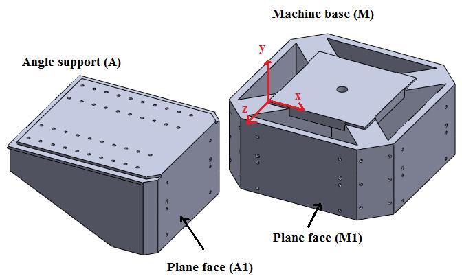 Assembly modelling and automation for SPMs Figure 4-23. The angle support (A) is selected and inserted in the assembly.