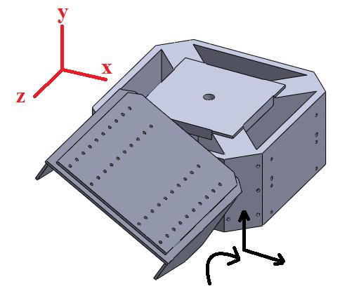 Assembly modelling and automation for SPMs the z axis as shown in Figure 4-24.