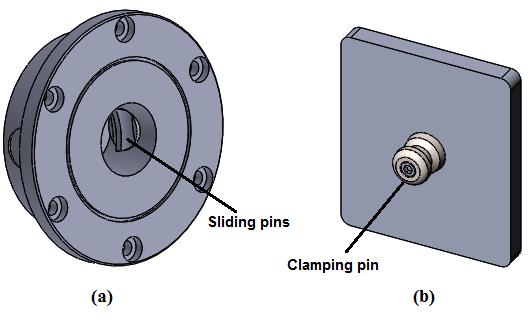 Applications in the SPM design clamping pin on the clamping pallet and sliding pins on the quick-change module (as shown in Figure 6-15)