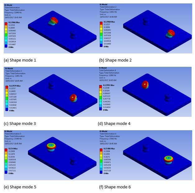 Applications in the SPM design Figure 6-21. Natural frequencies and shape modes for the clamping pallet. 6.3 Summary This chapter described the development of an AHP model which was implemented in the SPM layout design.
