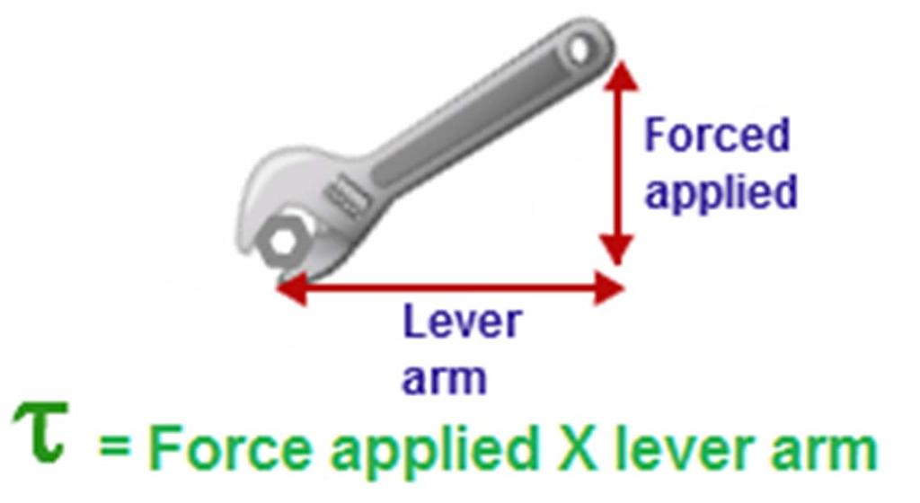 Wrench Torque is equal to the force we are applying times the length of the lever arm. To increase torque, increase either the length of your lever arm or the force.
