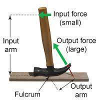 the top head of the hammer as your fulcrum.