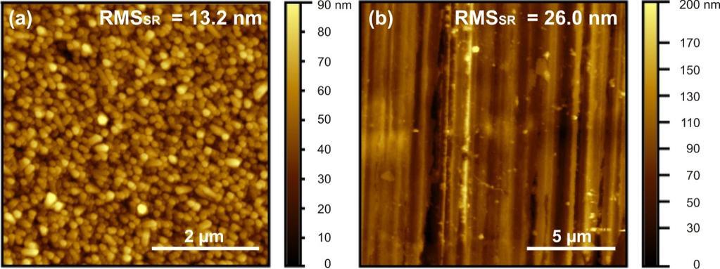 Figure S9: AFM images showing the respective surface roughness as