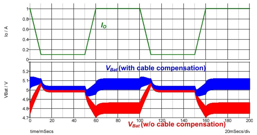 4. Simulation Verification Simulation is used to verify the analytic results, and the parameters are listed as follows. V IN = 156V, V Bat = 5V, I O = 1A, L M = 1.5mH, C O = 1mF, r C = 0m, R S = 4.