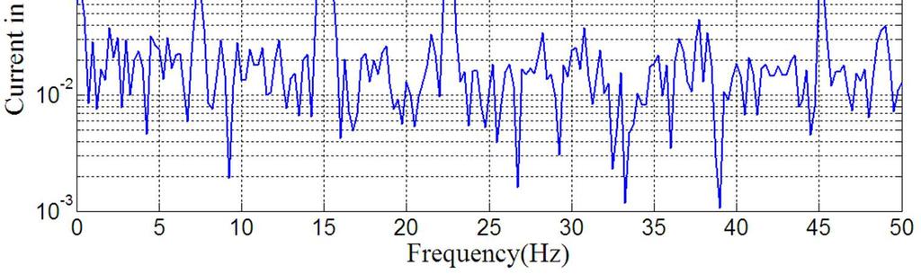 III. RESULTS AND DISCUSSION Readings were taken when 15 and 20 Hz of excitation has been given to the system.