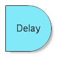 Flow Chart Symbols 6. Delay The Delay shape represents a waiting period where no activity is done.