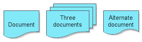 Flow Chart Symbols 8. Document A rectangle with a curved bottom represents a document or report. The curve on the bottom is sometimes drawn differently as shown in the Alternate Document below.
