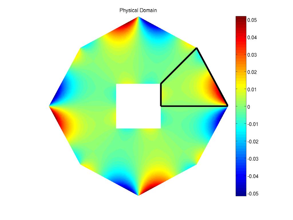 Introducing Partial Differential Equations PDEs w/ Smooth Solutions Example: ArbTwoD FD.