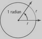 * Radian measure of a central angle that intercept an arc with length equal to the radius of the