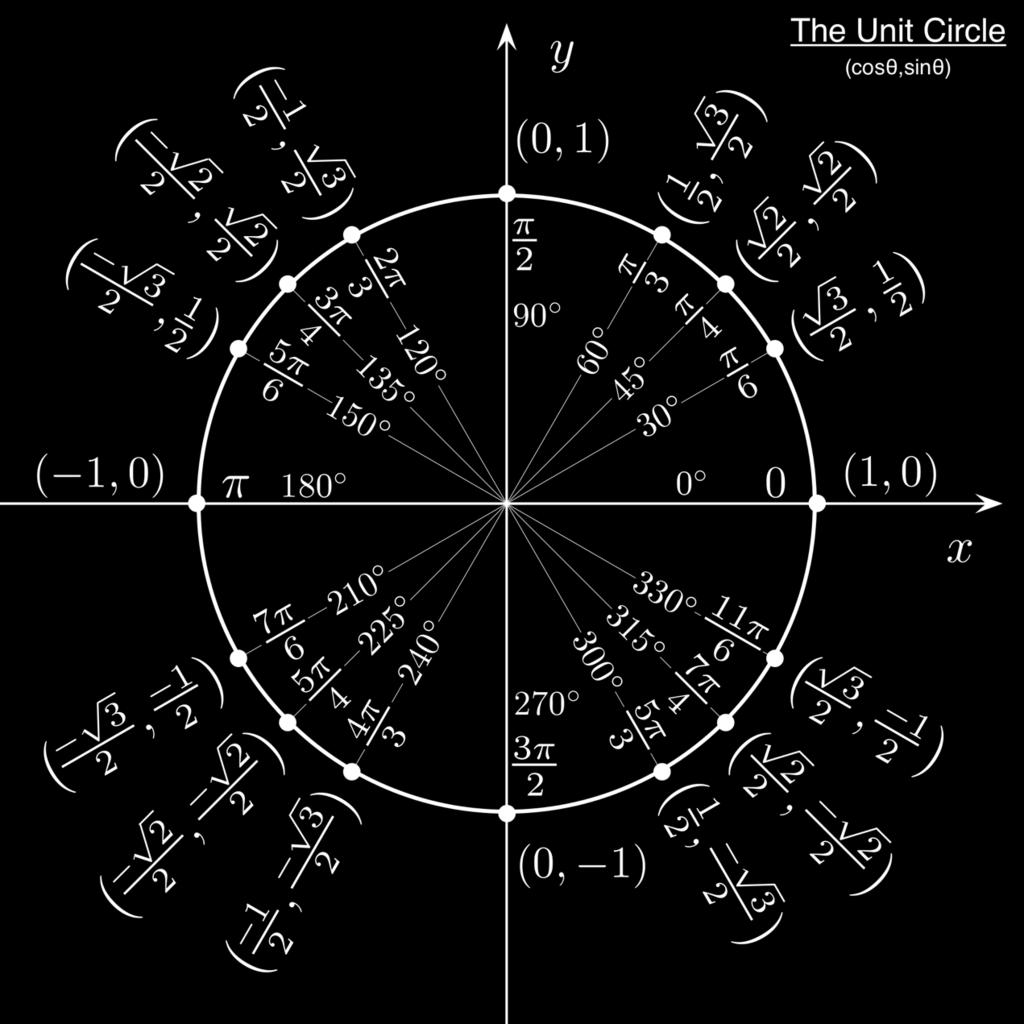 This one shows measure of angles in both degrees and radians, as well as