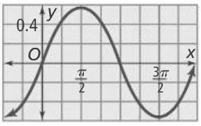 * Example: The graphs show y = a sinx.